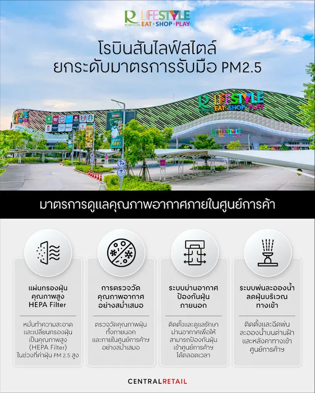 โรบินสันไลฟ์สไตล์ ยกระดับมาตรการรับมือ PM2.5 เดินหน้า 4 มาตรการเชิงรุก ดูแลคุณภาพอากาศภายในศูนย์การค้า สร้างความมั่นใจลูกค้าและชุมชน